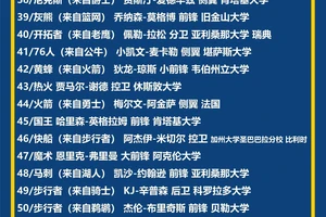 如何制定一个基于选秀权的长期球队发展计划：构建冠军之路