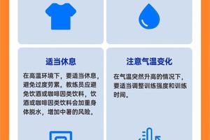 如何利用智能分析为职业篮球运动员提供伤病预防方案