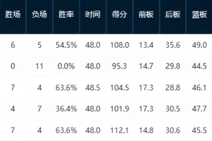  为什么比分统计是篮球训练中不可或缺的一环